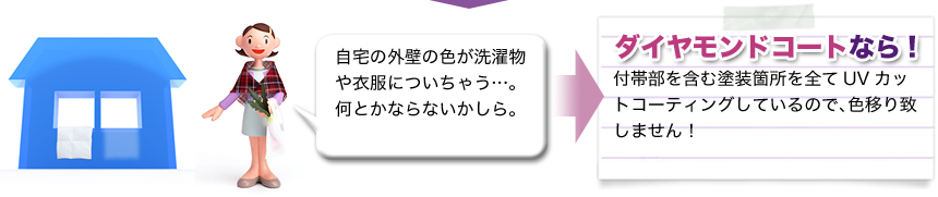 自宅の外壁の色が洗濯物や衣服についちゃう…。何とかならないかしら。 ダイヤモンドコートなら！ 付帯部を含む塗装箇所を全てUVカットコーティングしているので、色移り致しません！