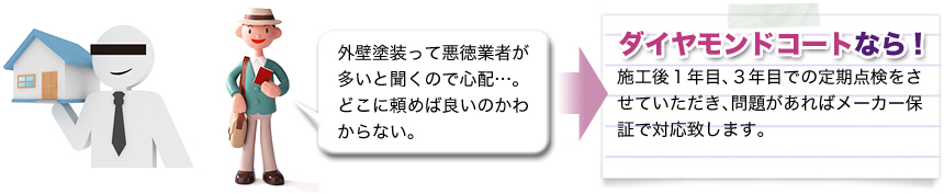 外壁塗装って悪徳業者が多いと聞くので心配…。どこに頼めば良いのかわからない。 ダイヤモンドコートなら！ 施行後1年目、3年目での定期点検をさせていただき、問題があればメーカー保証で対応致します。