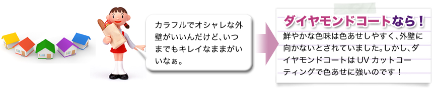 カラフルでオシャレな外壁がいいんだけど、いつまでもキレイなままがいいなぁ。 ダイヤモンドコートなら！ 鮮やかな色見は色あせしやすく、外壁に向かないとされていました。しかし、ダイヤモンドコートはUVカットコーティングで色あせに強いのです！ 