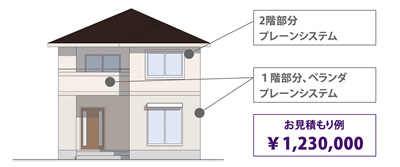 プレーンシステムで施工